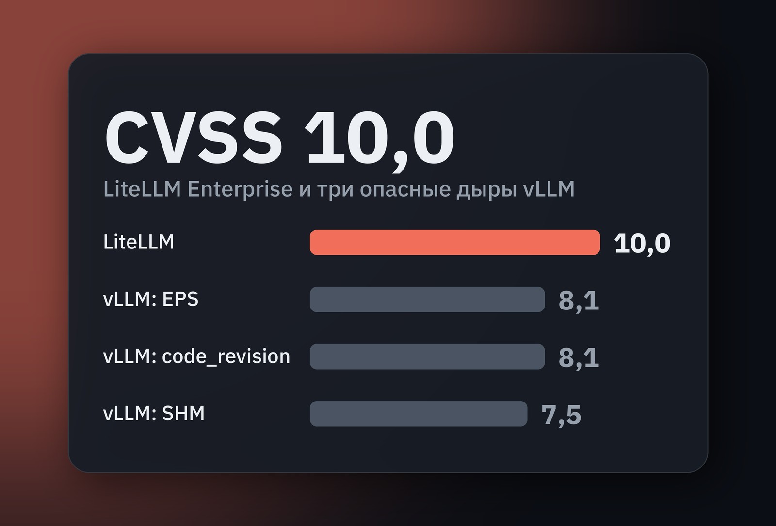 vLLM и LiteLLM закрыли уязвимости с выполнением кода: пора обновляться
