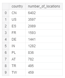 Количество измерительных станций в каждой стране