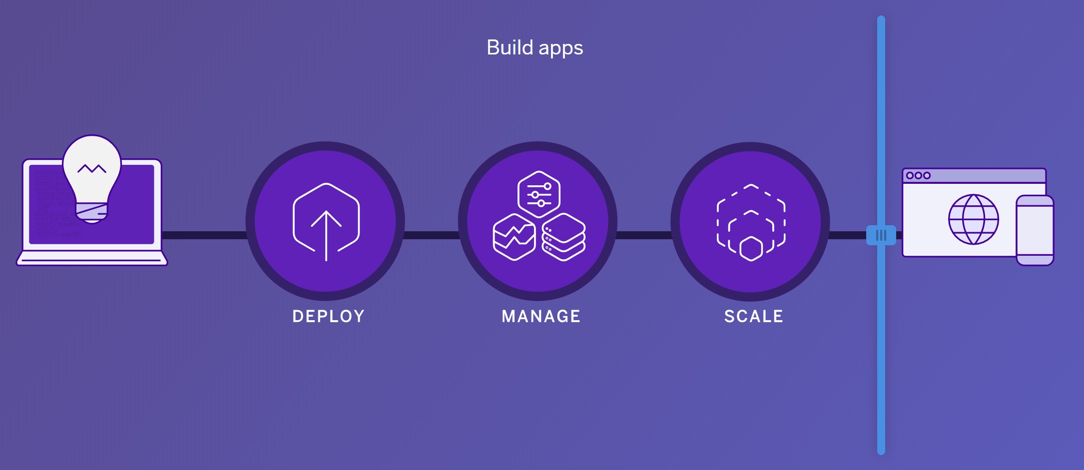 Get this straight. Облачный сервис Heroku. Гитхаб и хероку. Salesforce Heroku Android app Screw Recognizer.