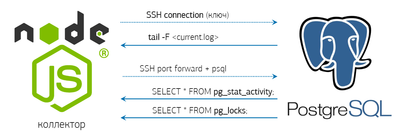 Sys stdin