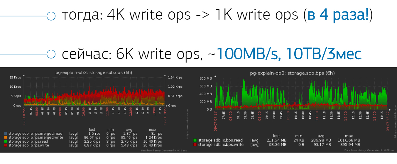 Как оптимизировать производительность запросов в PostgreSQL