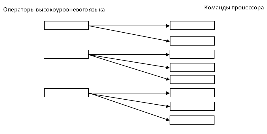 Как на ассемблере выключить компьютер