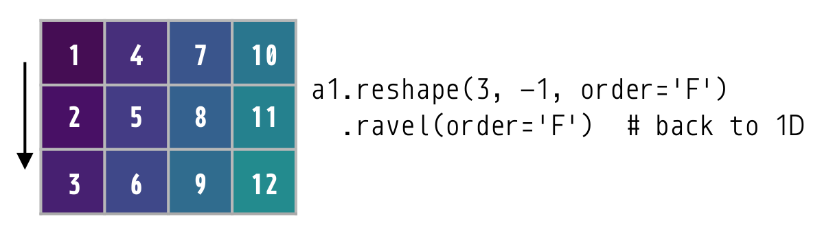 Numpy добавить массив