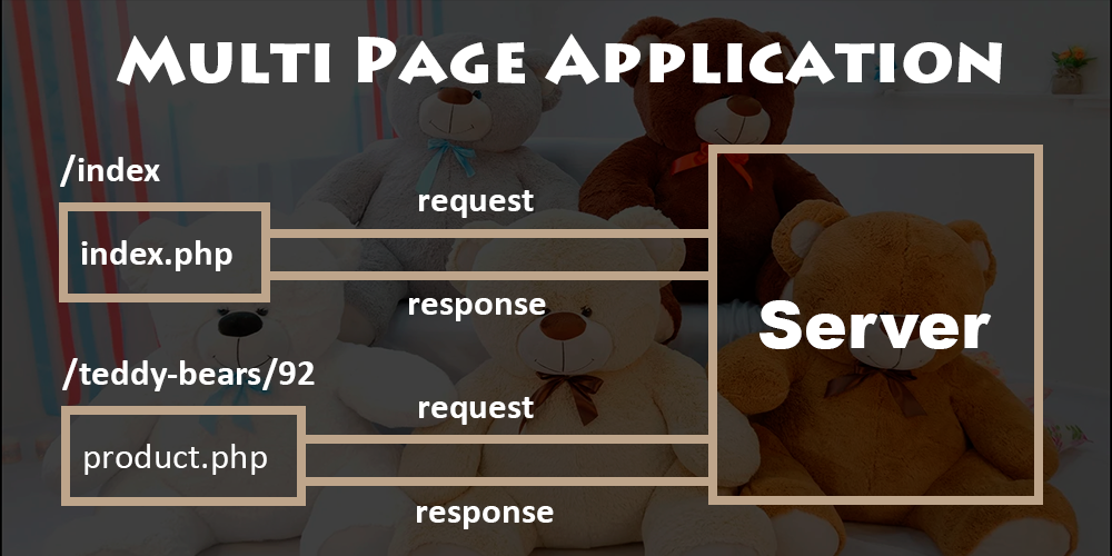 React app page multi GitHub