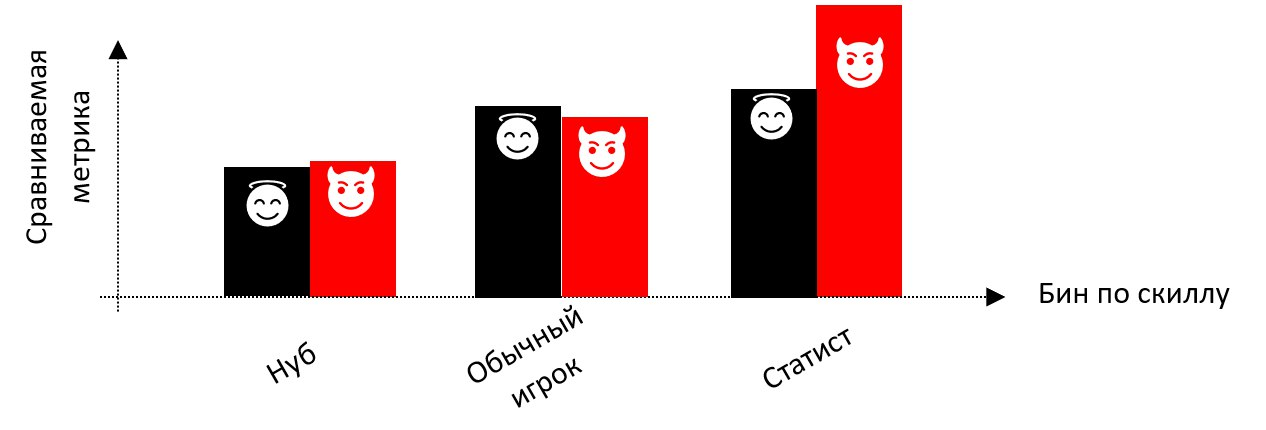 «Пациент, у вас имба!»: что делать Game Data-аналитику, если игроки жалуются на баланс?