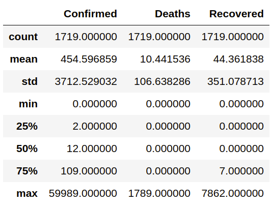 Результат вывода команды data.describe()