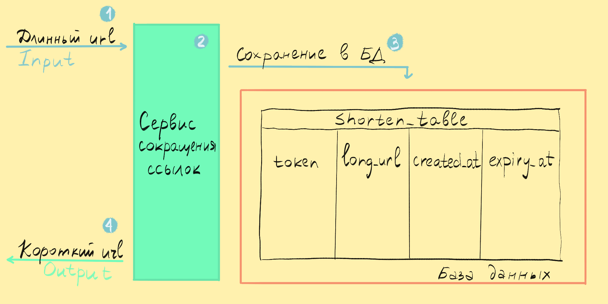 А можно покороче?» Как работают сокращатели ссылок