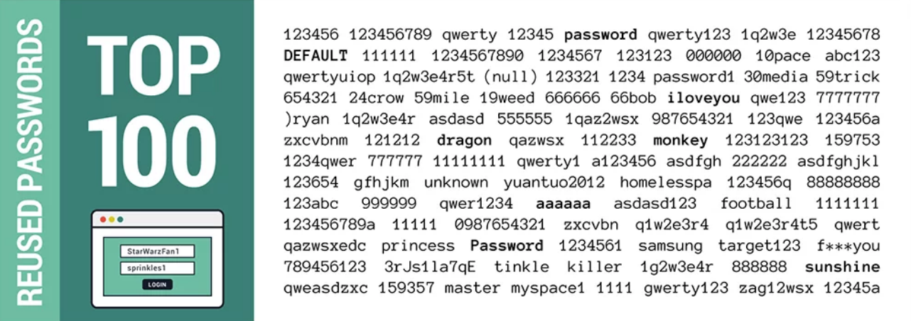Источник: <a href="https://spycloud.com/2020-annual-credential-exposure-report/" target="_blank" rel="noopener noreferrer nofollow">SpyCloud</a>