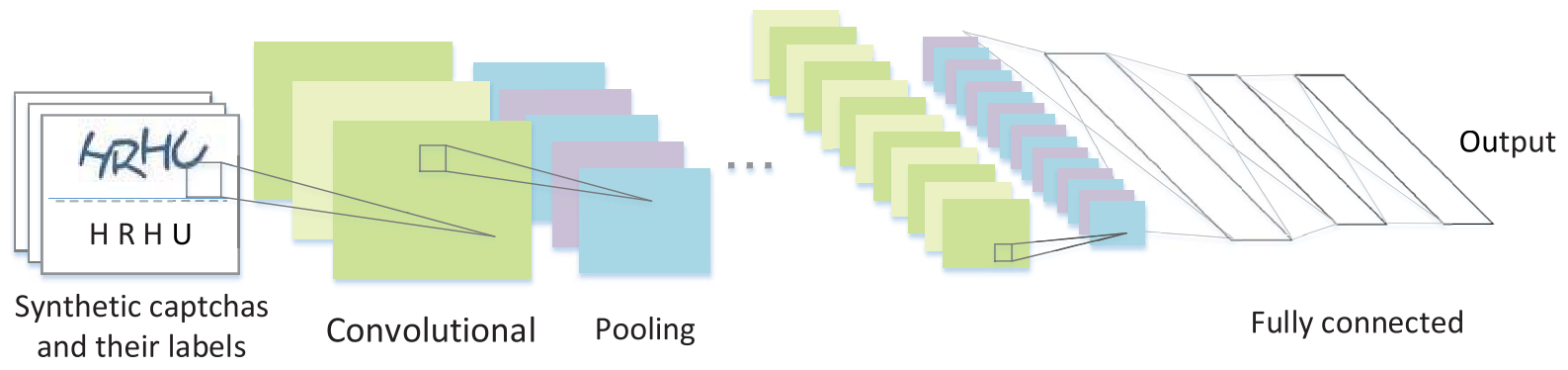 Рис. 15: Алгоритм тренировки солвера [12]