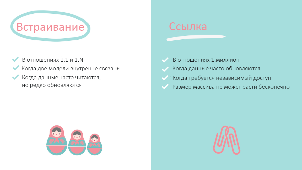 Использование встраивания или ссылок в MongoDB