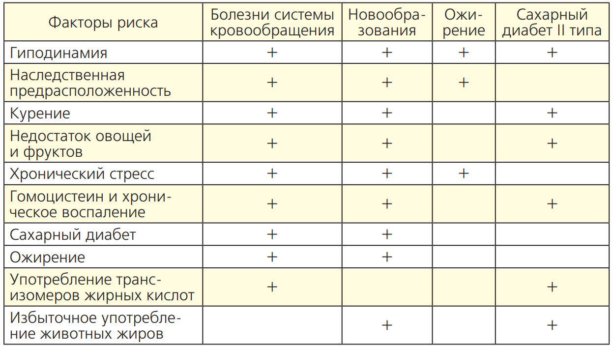 Ремонтный фактор