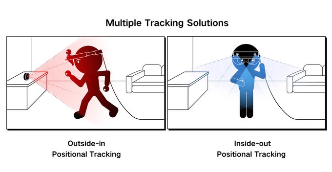 In inside разница. Within inside разница. Inside-out tracking. Внутренний трекинг VR.