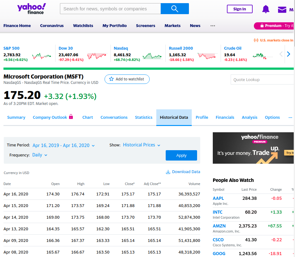 Cтраница Historical Data на Yahoo Finance