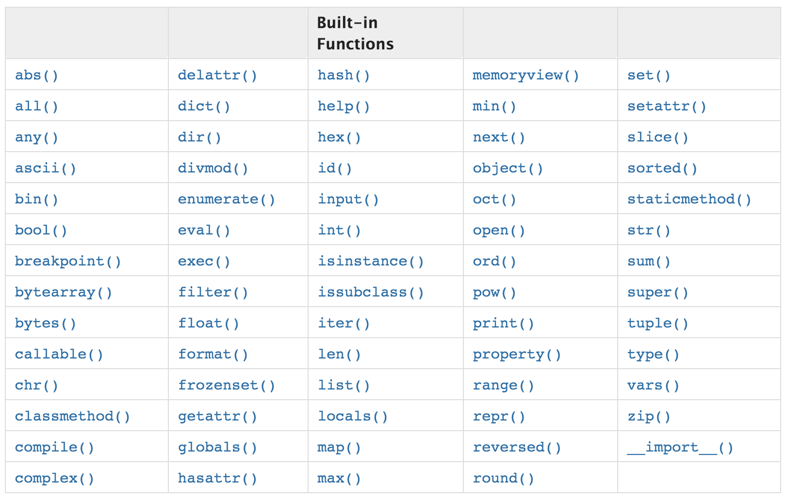 Что такое хэш функция python