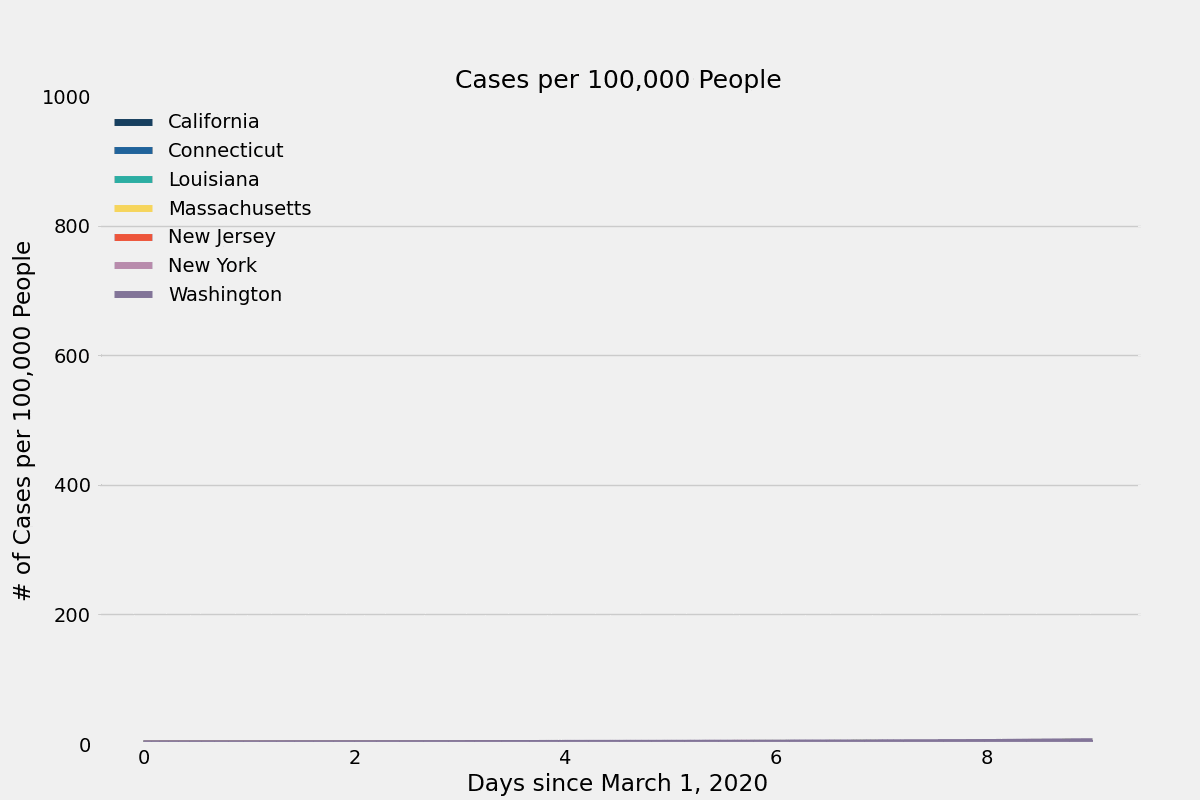  Анимированный график распространения COVID-19 в США 