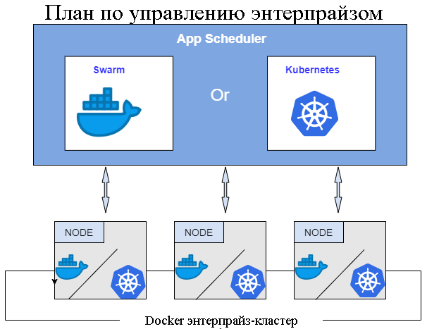 В чём разница между Docker и Kubernetes? (3)