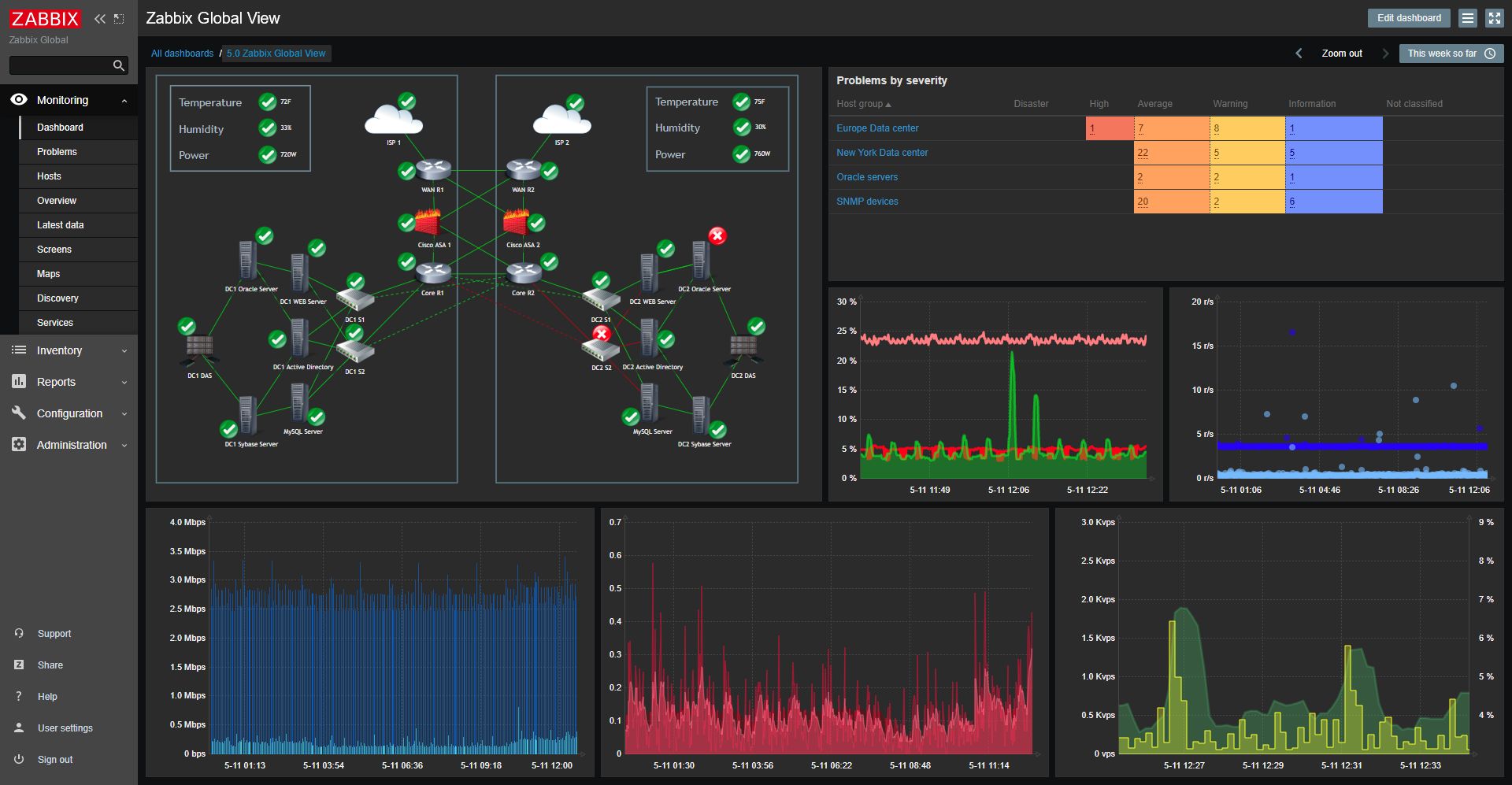 Zabbix добавление устройств windows server