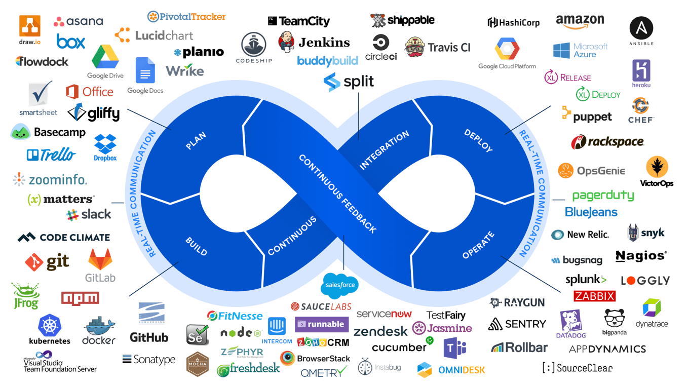 What Are The Popular Devops Tools For Continuous Deployment