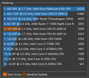 Рис. 8. Результаты анлока турбобуста и андервольтинга для процессора Intel Xeon 2650 v3 в бенчмарке <span><span>Cinebench R20</span></span>