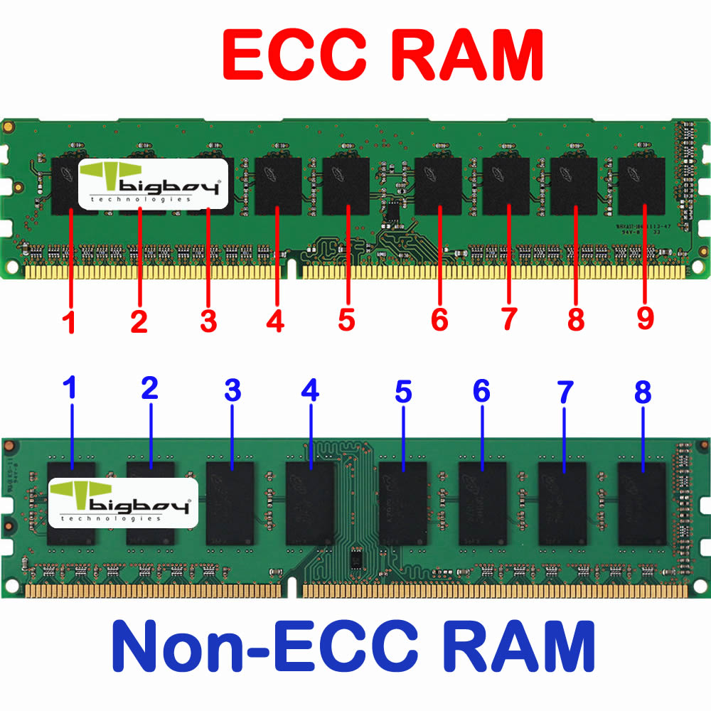 <span>Рис. 11. ECC содержит 9 чипов, обычная десктопная планка памяти – 8. </span>
