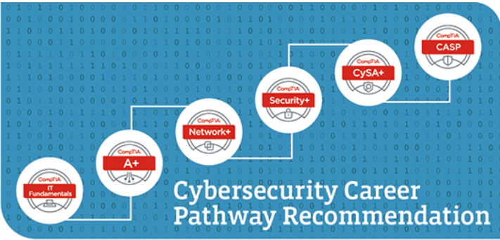 <a href="https://cyberexperts.com/how-to-transition-to-a-cyber-security-career-at-any-age/" target="_blank" rel="noopener noreferrer nofollow">Порядок получения сертификатов для работы в ИБ.</a>