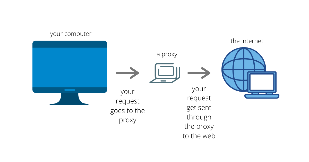 🔄 Как работает прокси-сервер: максимально простое объяснение