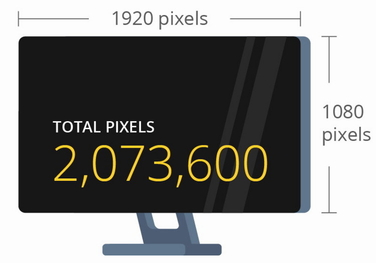 Рис. 13. Количество пикселей в разрешении Full HD 1920x1080 