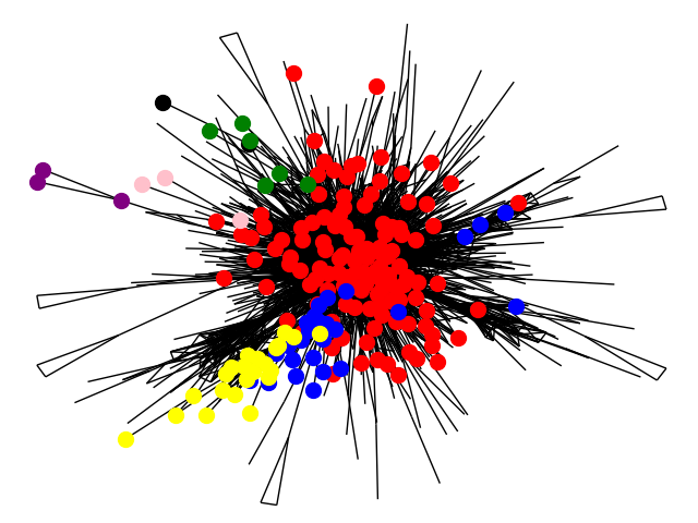 ⚔ Анализ взаимосвязей в «Игре престолов» с помощью NetworkX, Gephi и Nebula Graph (часть первая)