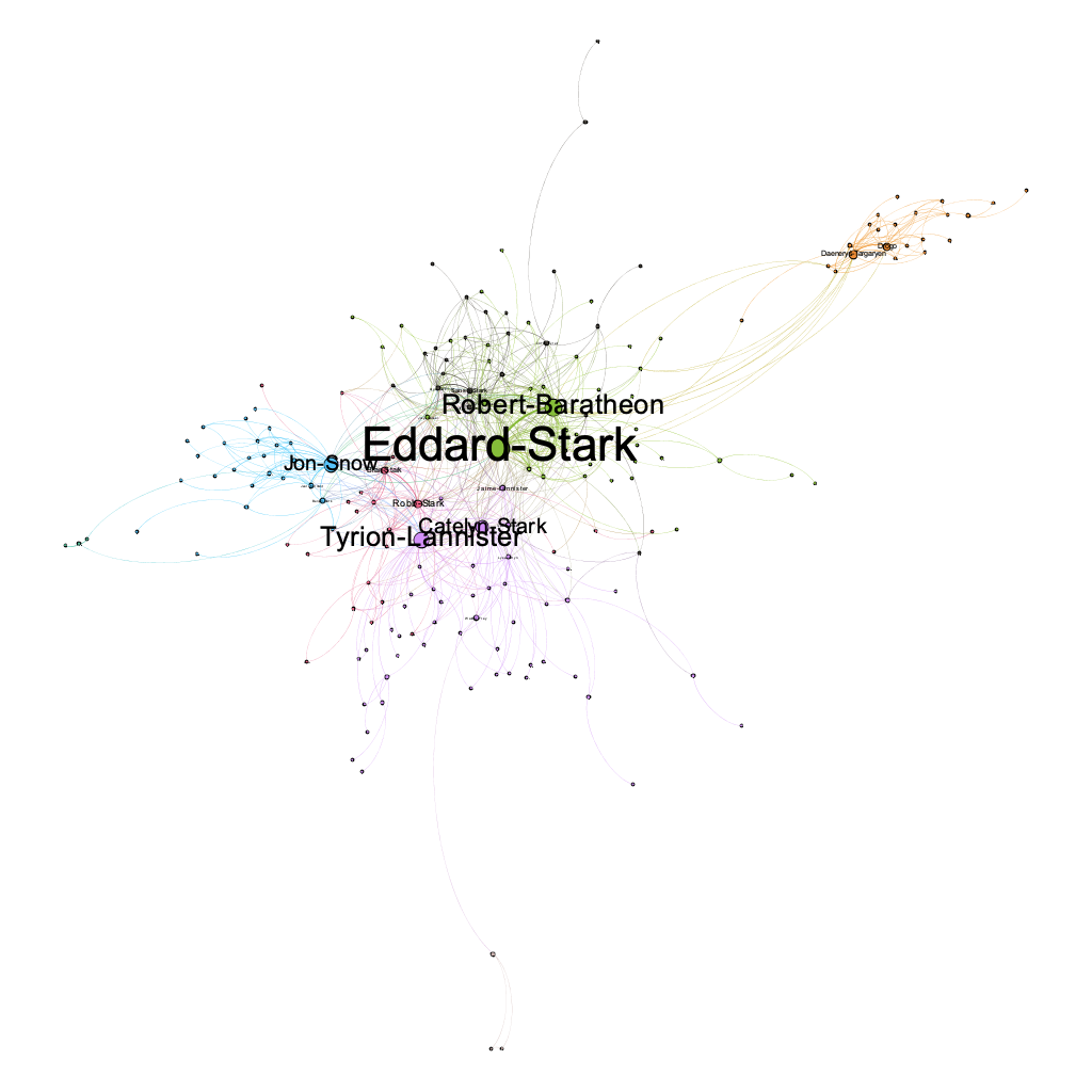⚔ Анализ взаимосвязей в «Игре престолов» с помощью NetworkX, Gephi и Nebula Graph (часть первая)