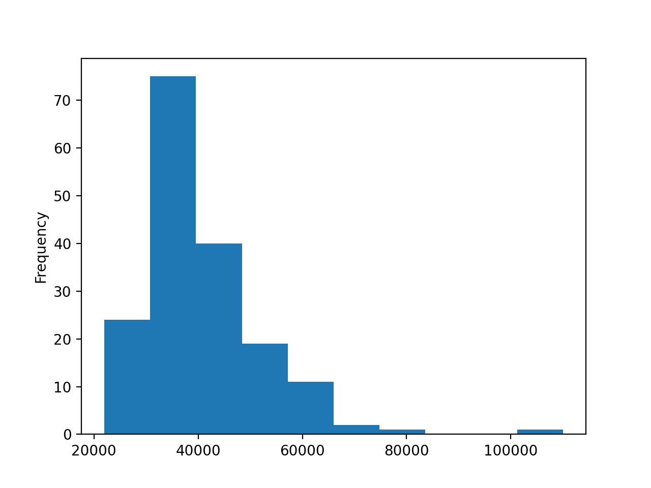 Библиотека для построения диаграмм python