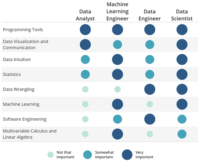Источник: <a href="https://blog.udacity.com/2018/01/4-types-data-science-jobs.html" target="_blank" rel="noopener noreferrer nofollow">Udacity</a>