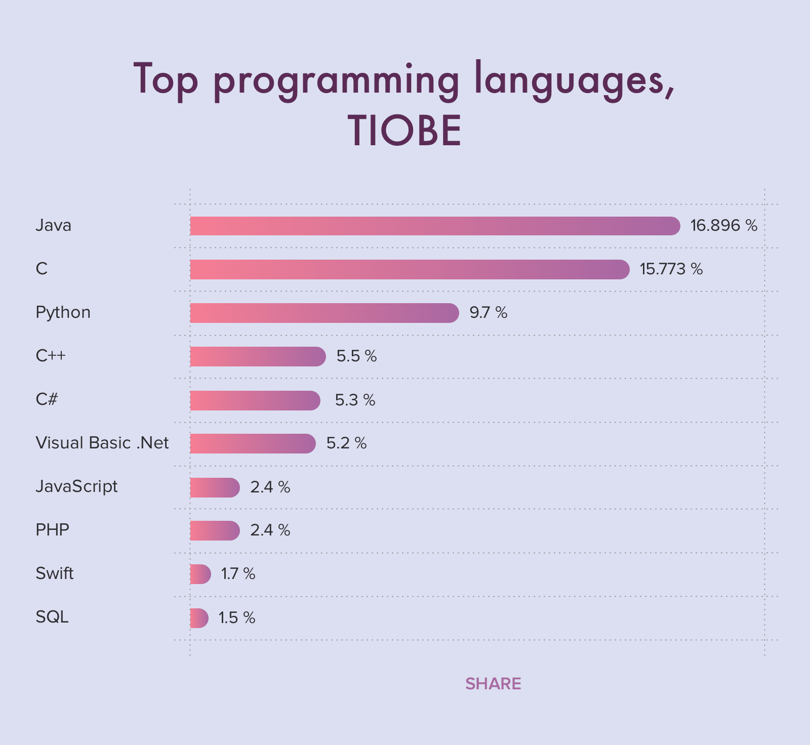 ☕ Топ 10 фреймворков тестирования для Java в 2020 году