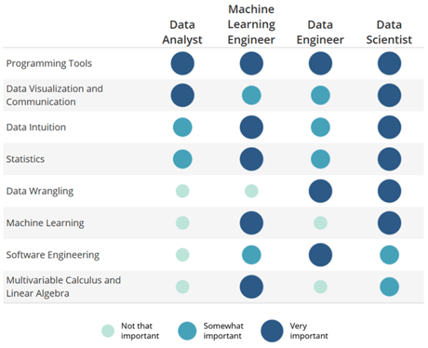 <a href="https://i2.wp.com/blog.udacity.com/wp-content/uploads/2014/11/Data-Science-Skills-Udacity-Matrix.png?zoom=1.25&resize=640%2C521&ssl=1" target="_blank" rel="noopener noreferrer nofollow">Источник</a>