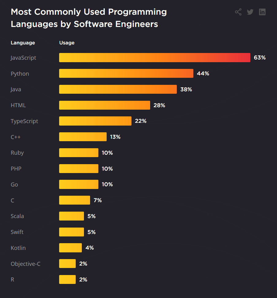 <i>Источник: <a href="https://hired.com/state-of-software-engineers" target="_blank" rel="noopener noreferrer nofollow">Hired</a>.</i>