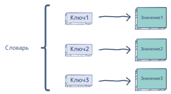 Как сделать красивый вывод словарей в консоль python