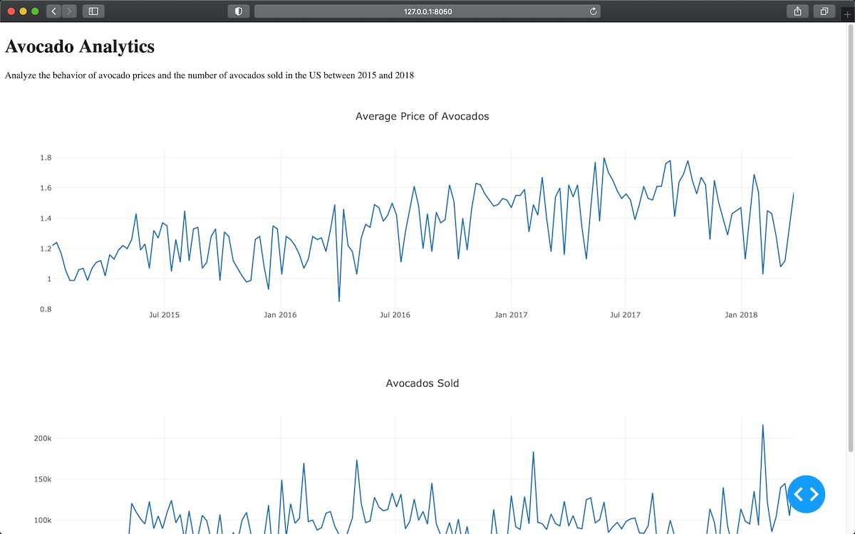 📊 Туториал: визуализация данных в вебе с помощью Python и Dash