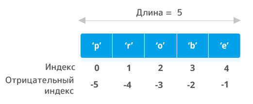 Как перевести длину строки в пиксели