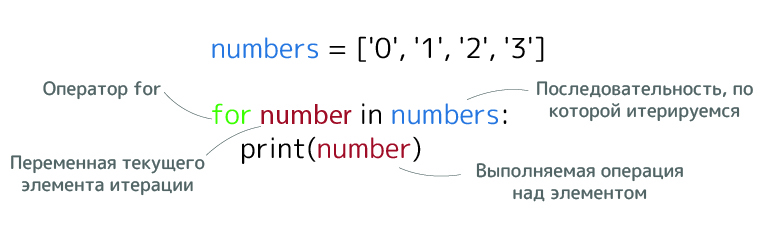 Рис. 7. Цикл for в Python