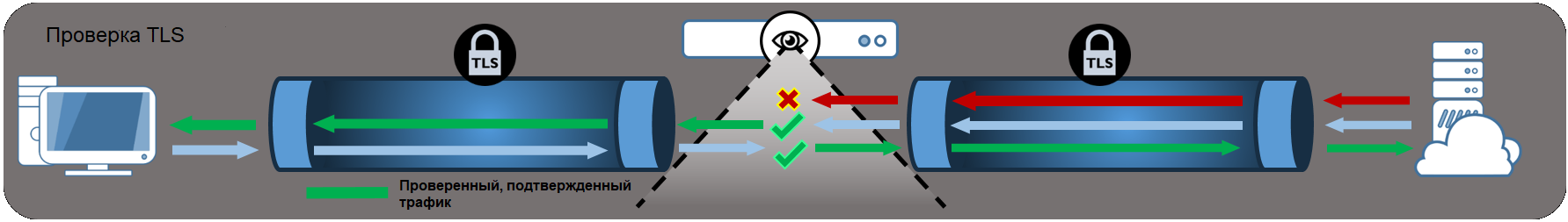 Если ваши файлы зашифрованы троянцем семейства encoder