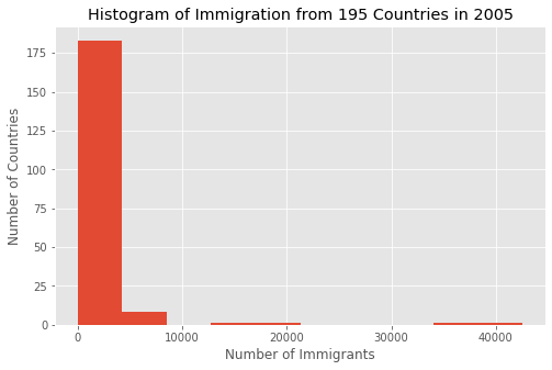 📊 Ваша повседневная шпаргалка по Matplotlib