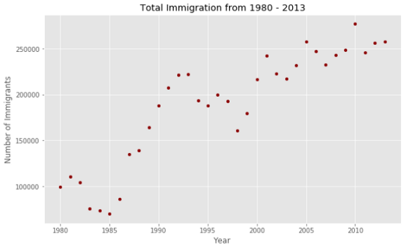 📊 Ваша повседневная шпаргалка по Matplotlib