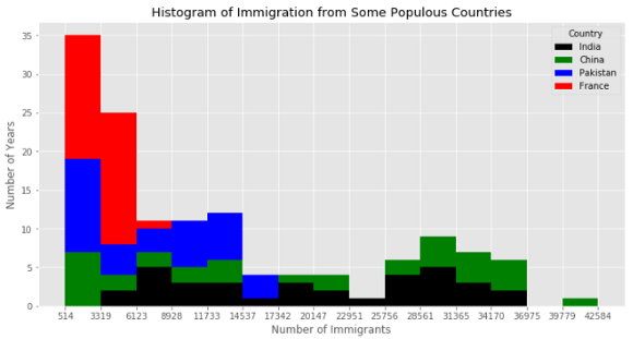 📊 Ваша повседневная шпаргалка по Matplotlib