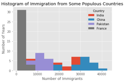 📊 Ваша повседневная шпаргалка по Matplotlib