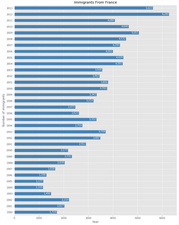 📊 Ваша повседневная шпаргалка по Matplotlib