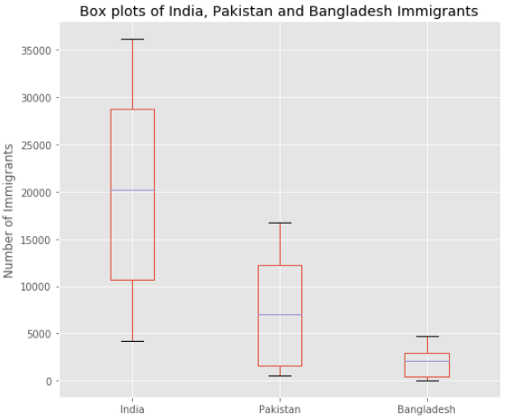 📊 Ваша повседневная шпаргалка по Matplotlib