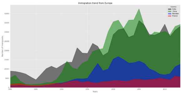 📊 Ваша повседневная шпаргалка по Matplotlib