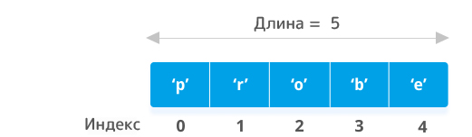 Рис. 5. Индексы элементов в массиве PHP