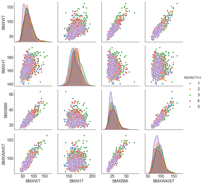 Seaborn круговая диаграмма