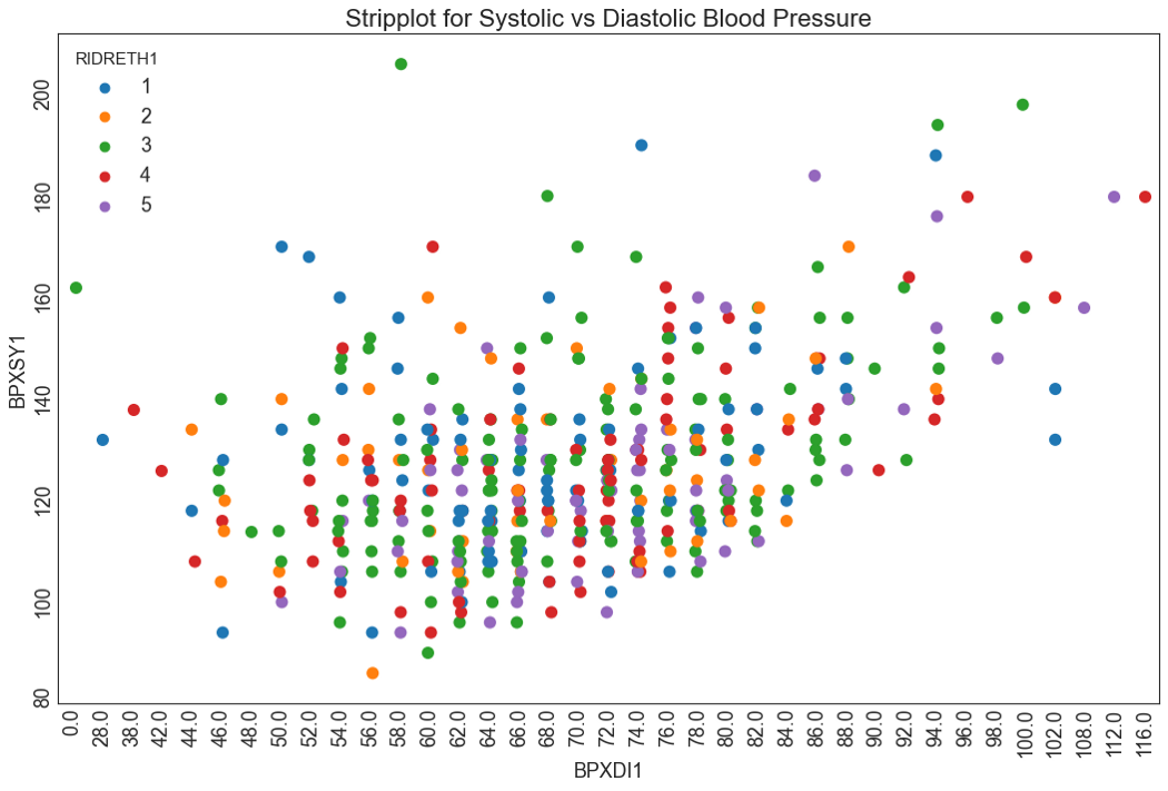 Точечная диаграмма matplotlib