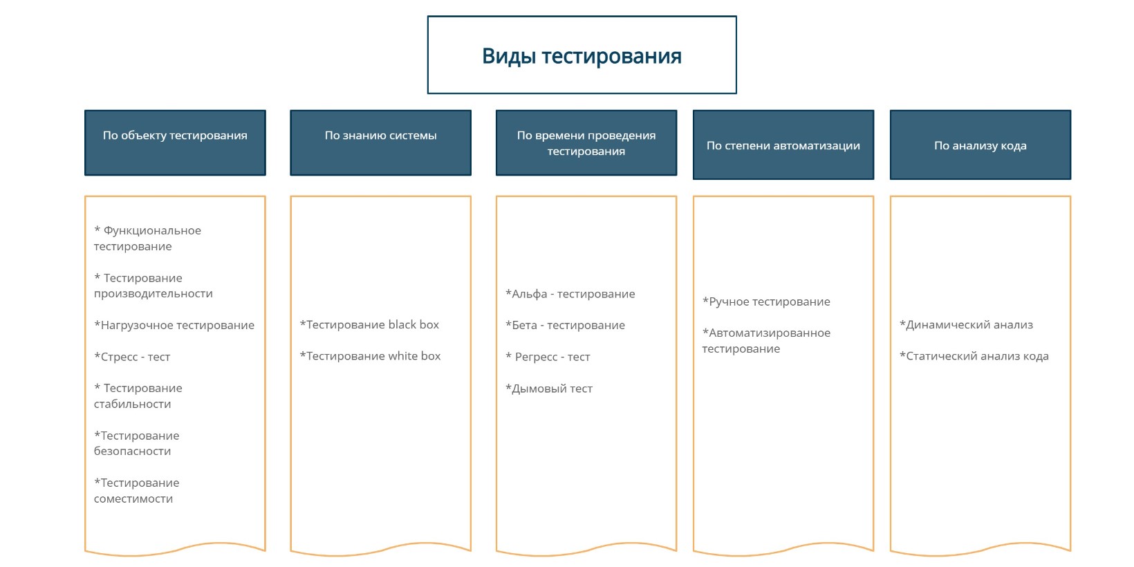 в чем цель тестирования по. Смотреть фото в чем цель тестирования по. Смотреть картинку в чем цель тестирования по. Картинка про в чем цель тестирования по. Фото в чем цель тестирования по